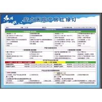 柚子海 安贞医院产房红绿灯 120cm*90cm