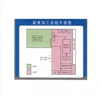 柚子海 副食加工流程图亚克力 30cm*40cm