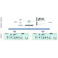 艾特网能动环监控BSM-M(V3.1)